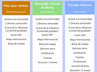 Opiniones Nomadic Closer Academy