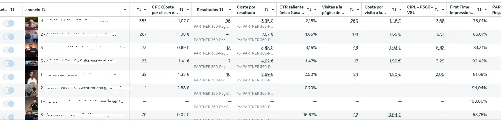 Experiencia personal. Partner 360